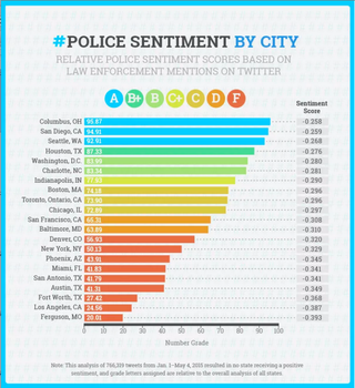 Illustration for article titled Check Out America’s Worst Police Departments